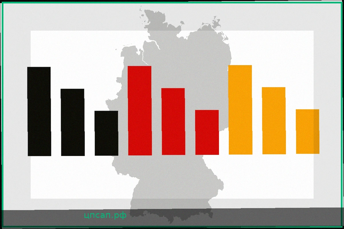 ARD-DeutschlandTrend: АдГ обгоняет ХДС/ХСС в "воскресном вопросе"